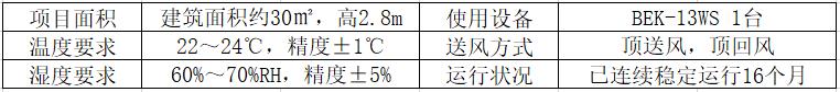 醫(yī)藥行業(yè)恒溫恒濕空調案例概況.jpg