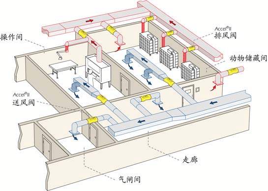 你不知道的恒溫恒濕實(shí)驗(yàn)室設(shè)計(jì)技巧！